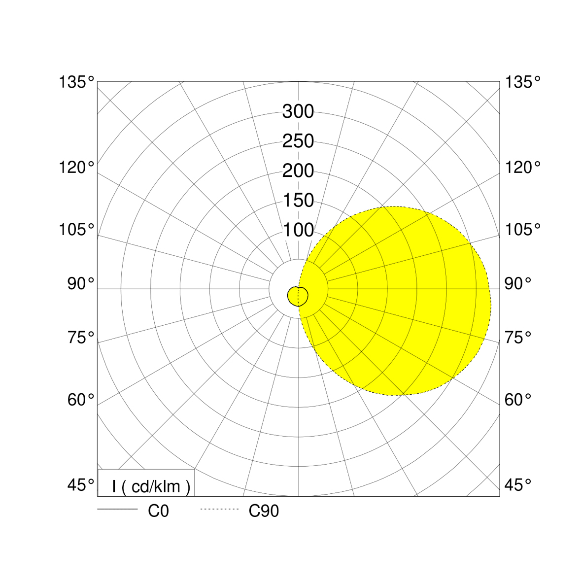 polar curve